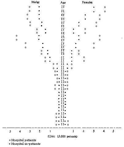 Chart IV: Estimated number of hospital patients and in-patients by age and sex per day in 2025