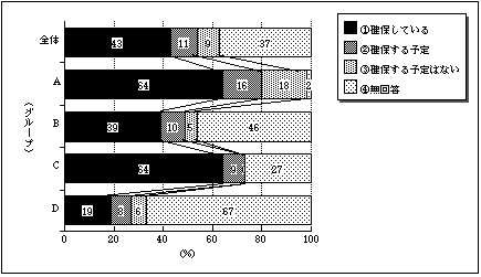 $B:_Bp2p8n;Y1g%;%s%?!<$K$*$1$k%5!<%S%9D4@0$KI,MW$J?M:`3NJ]$N>u67(J